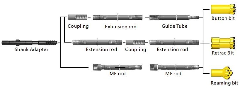Herramientas de perforacio ( (61)